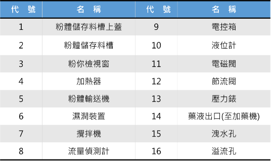 油脂截留器